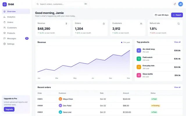 Dashboards: HTML template preview
