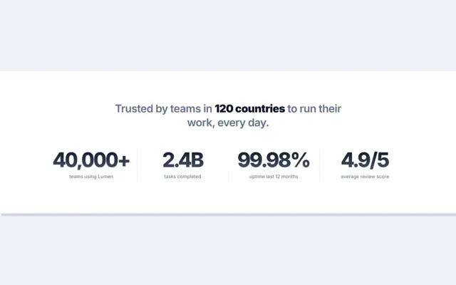Stats & numbers: HTML template preview